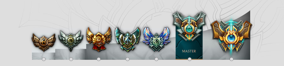 LoL Master Rank