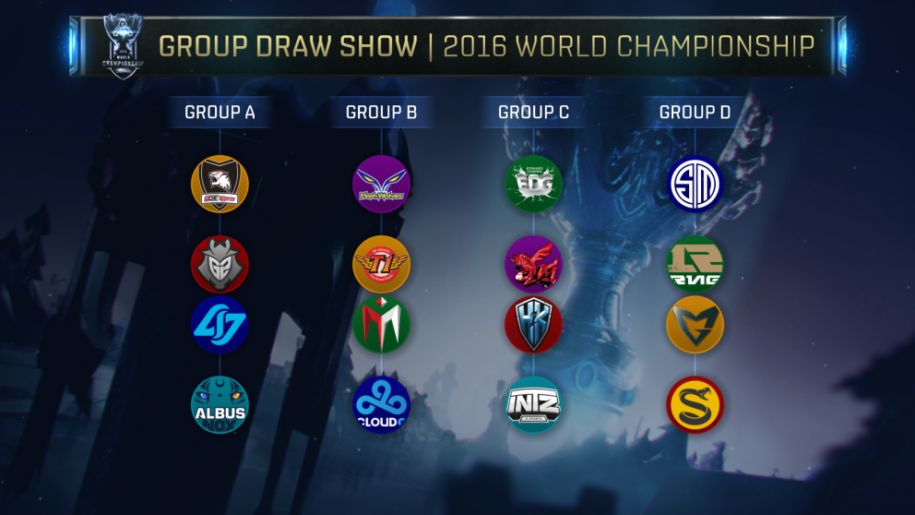 Worlds Group Draw Completed