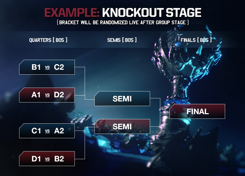 2016_worlds_drawbracket_graphic