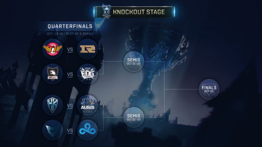 Quarterfinals Conclude