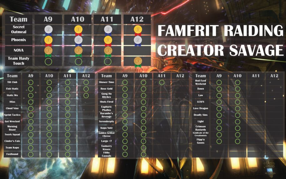 Famfrit Raiding Creator Savage