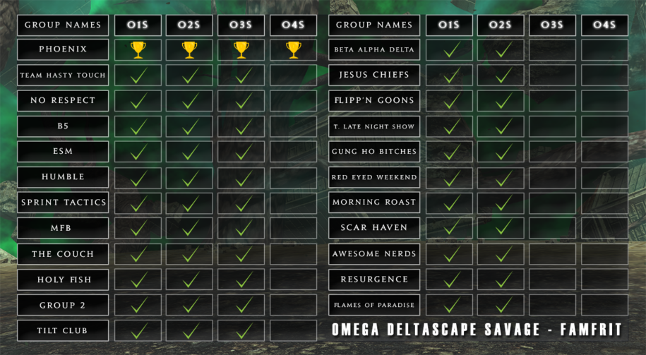 Famfrit Raiding – Omega Savage