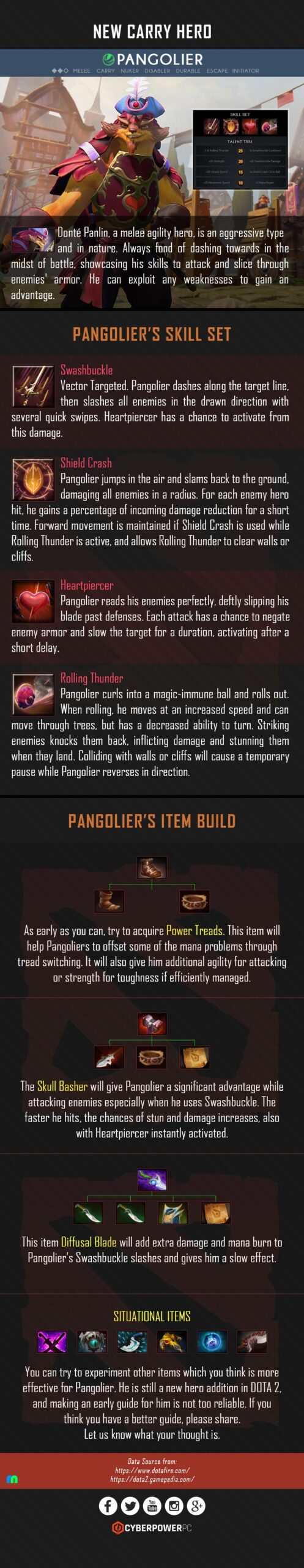 dota 2 hero guide pangolier