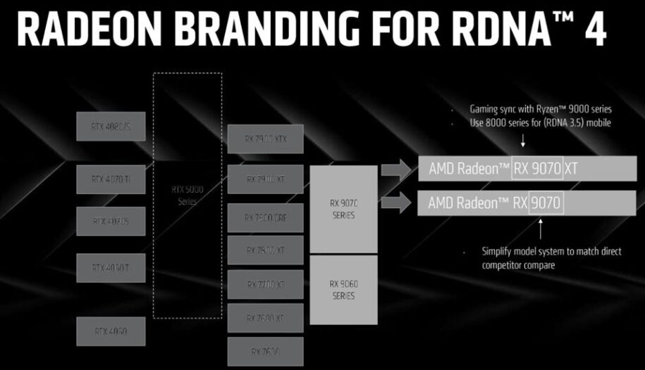 RDNA 4 GPUs - Rebranding guidelines for RDNA 4